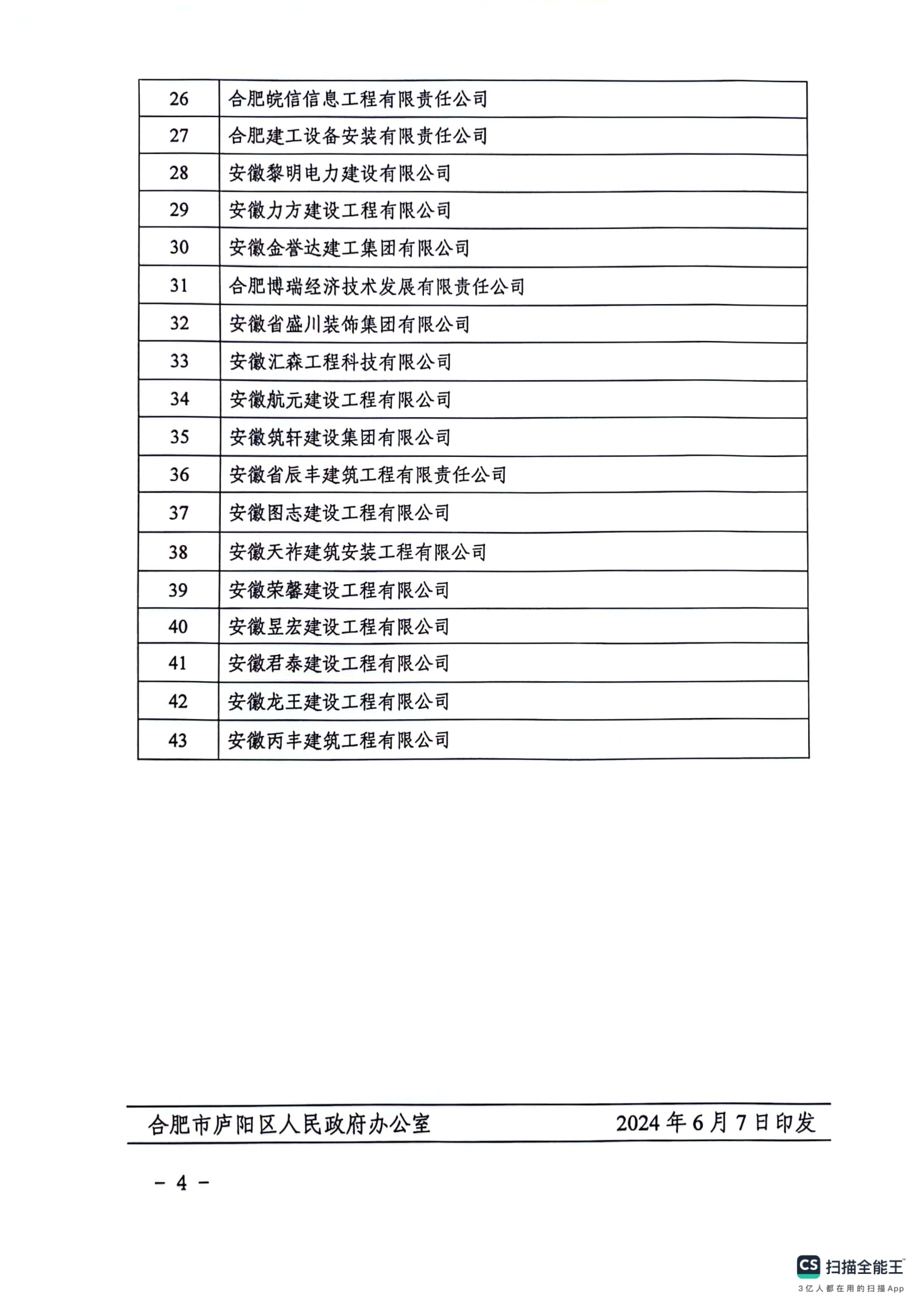 庐政秘【2024】27号  庐阳区人民政府关于对 2023年度庐阳区农民工维权工作先进企业予以表扬的通报_03.png