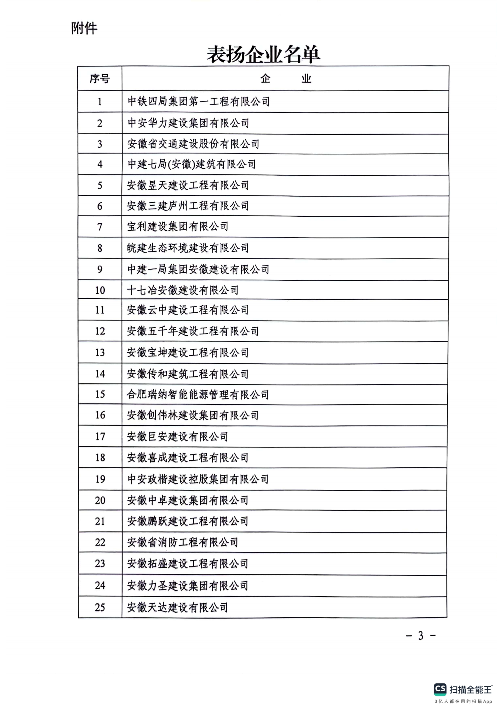 庐政秘【2024】27号  庐阳区人民政府关于对 2023年度庐阳区农民工维权工作先进企业予以表扬的通报_02.png