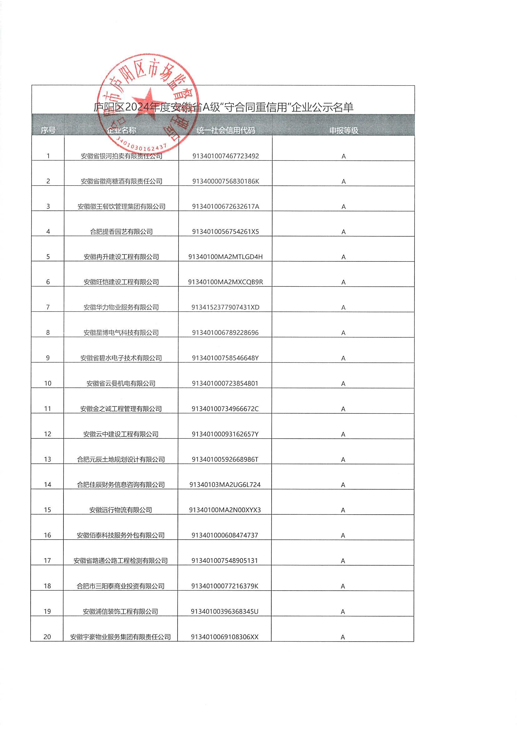 关于公示庐阳区2024年度安徽省A级“守合同重信用”企业的通知_02.jpg