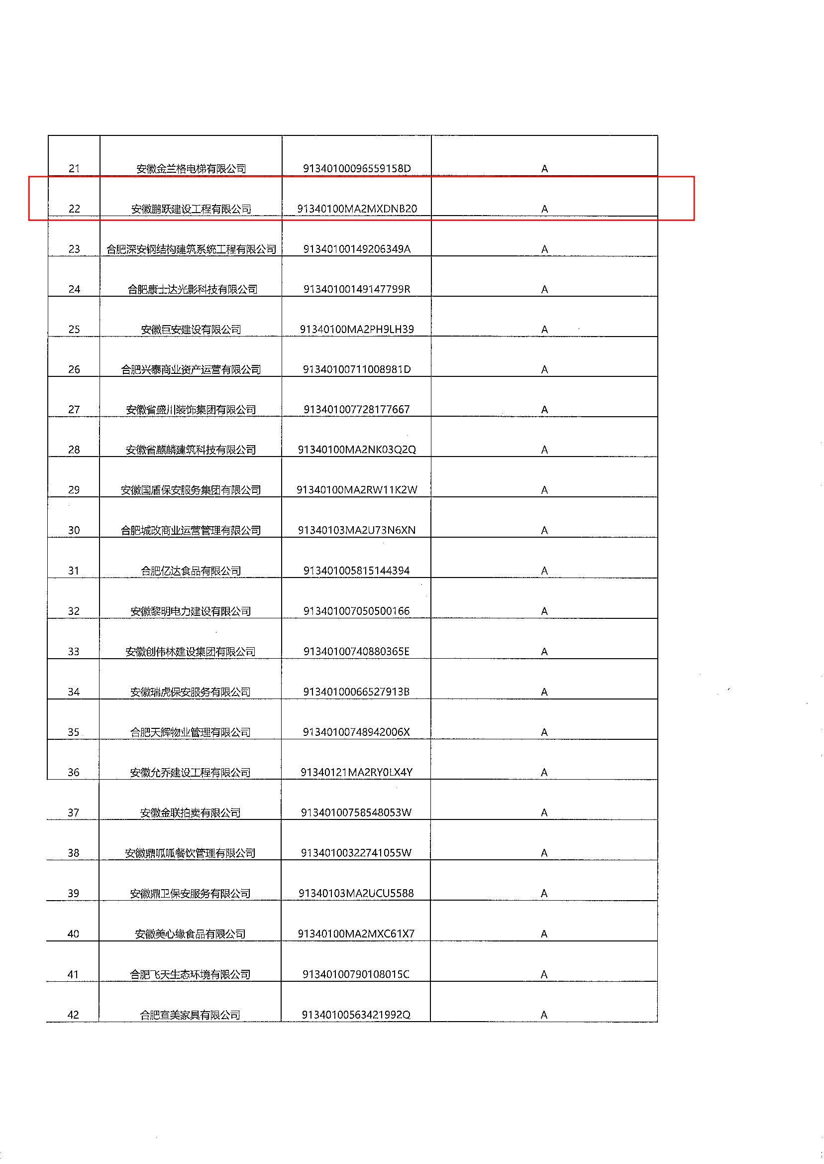 关于公示庐阳区2024年度安徽省A级“守合同重信用”企业的通知_03.jpg